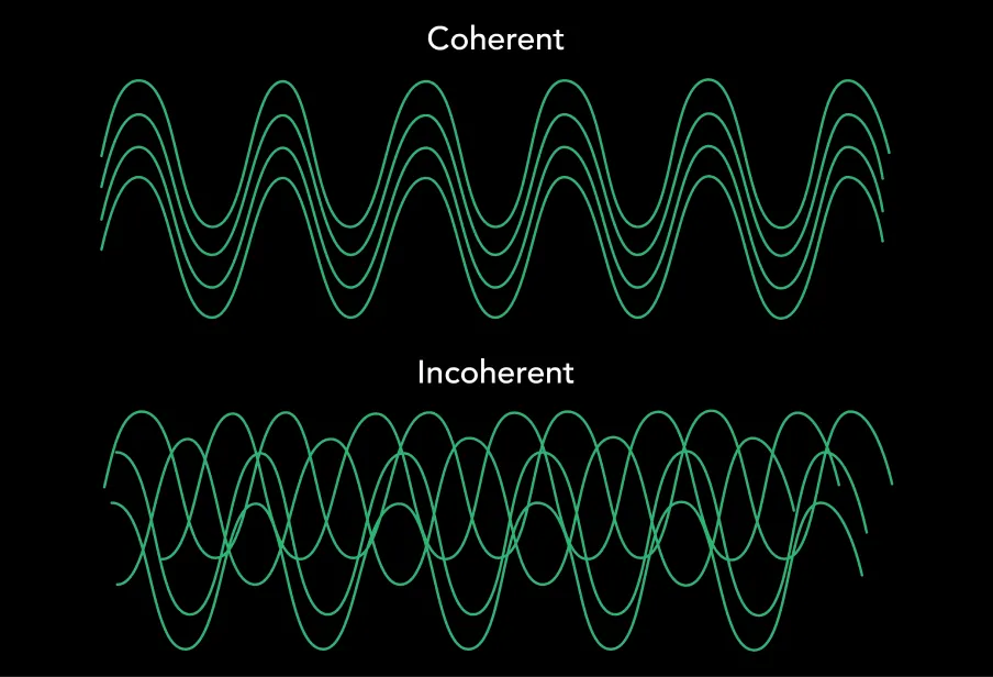 Coherent vs incoherent wave patterns