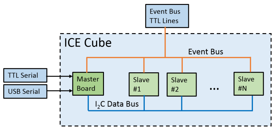 ice-cube-schematic-overview.png