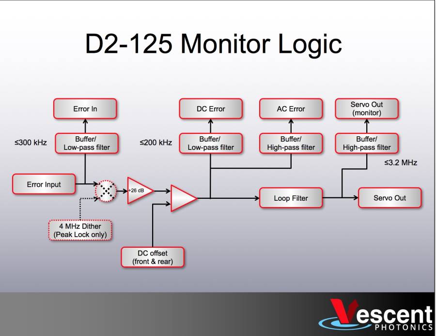 d2-125_monitor_logic.jpeg