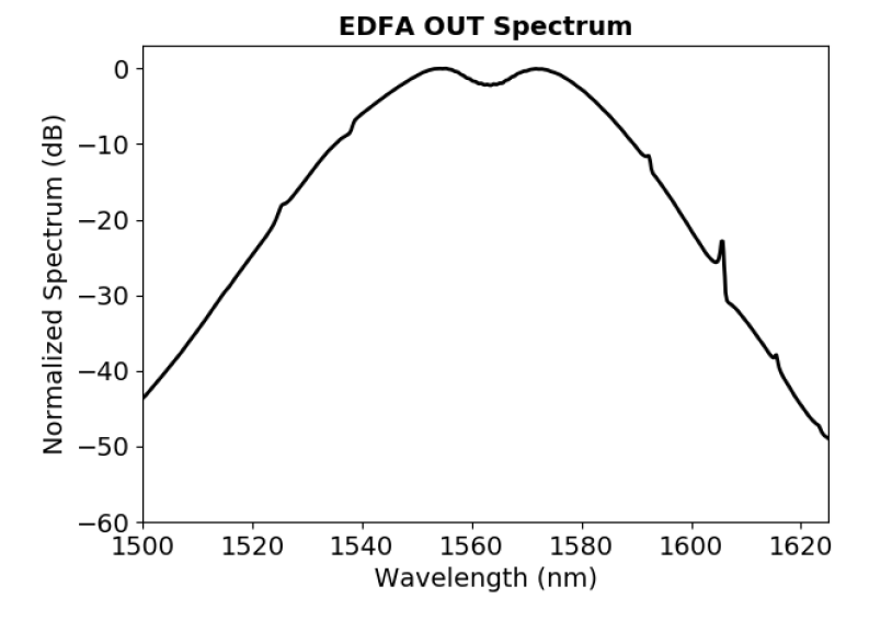 edfa_out_spectrum.png