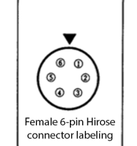 Pin numbering for female Hirose connector|