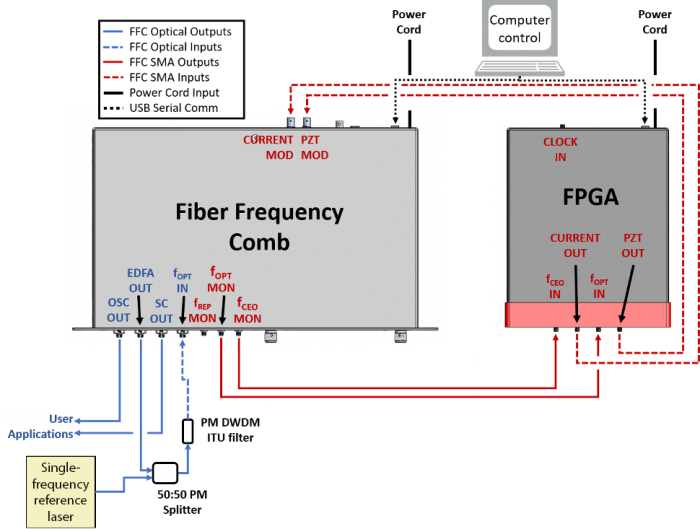 ffc:cable_diagram.png